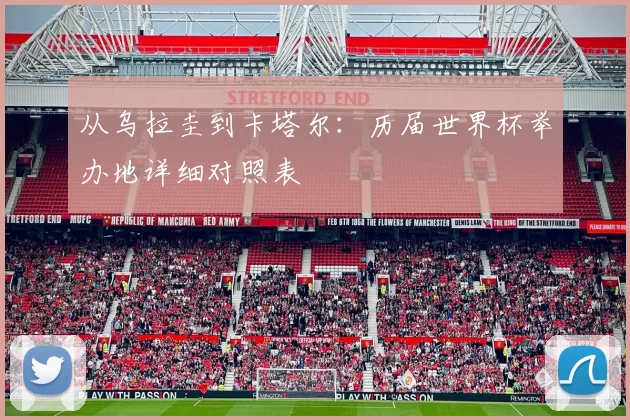 从乌拉圭到卡塔尔:历届世界杯举办地详细对照表